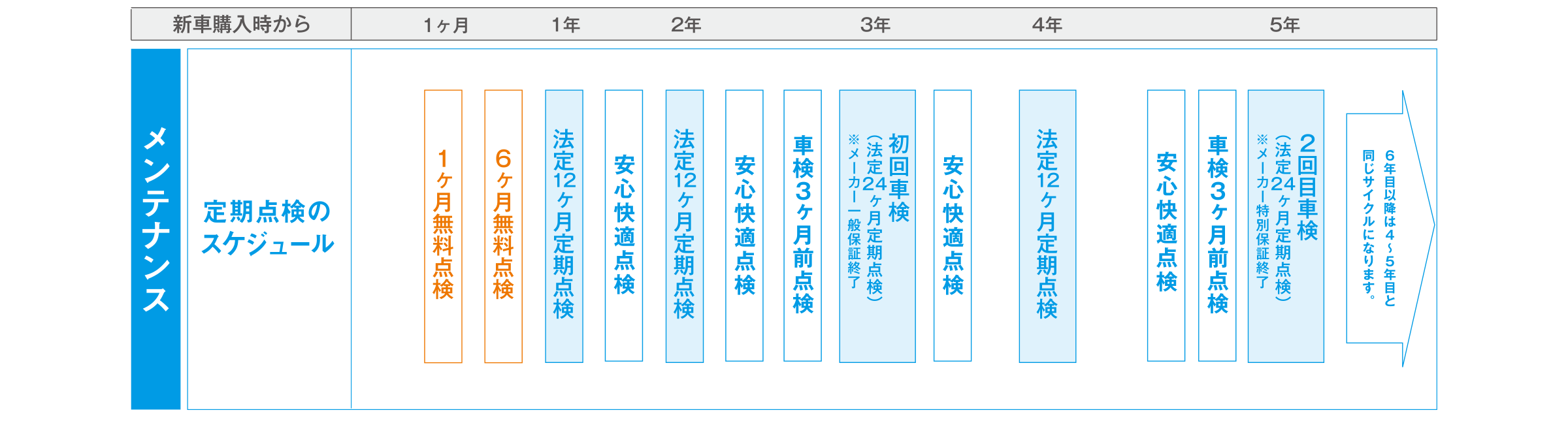 点検スケジュール