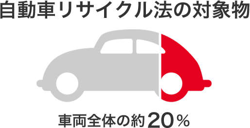 車両全体の約20%