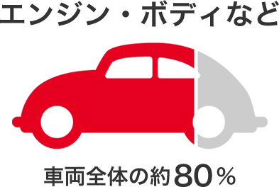 車両全体の約80%